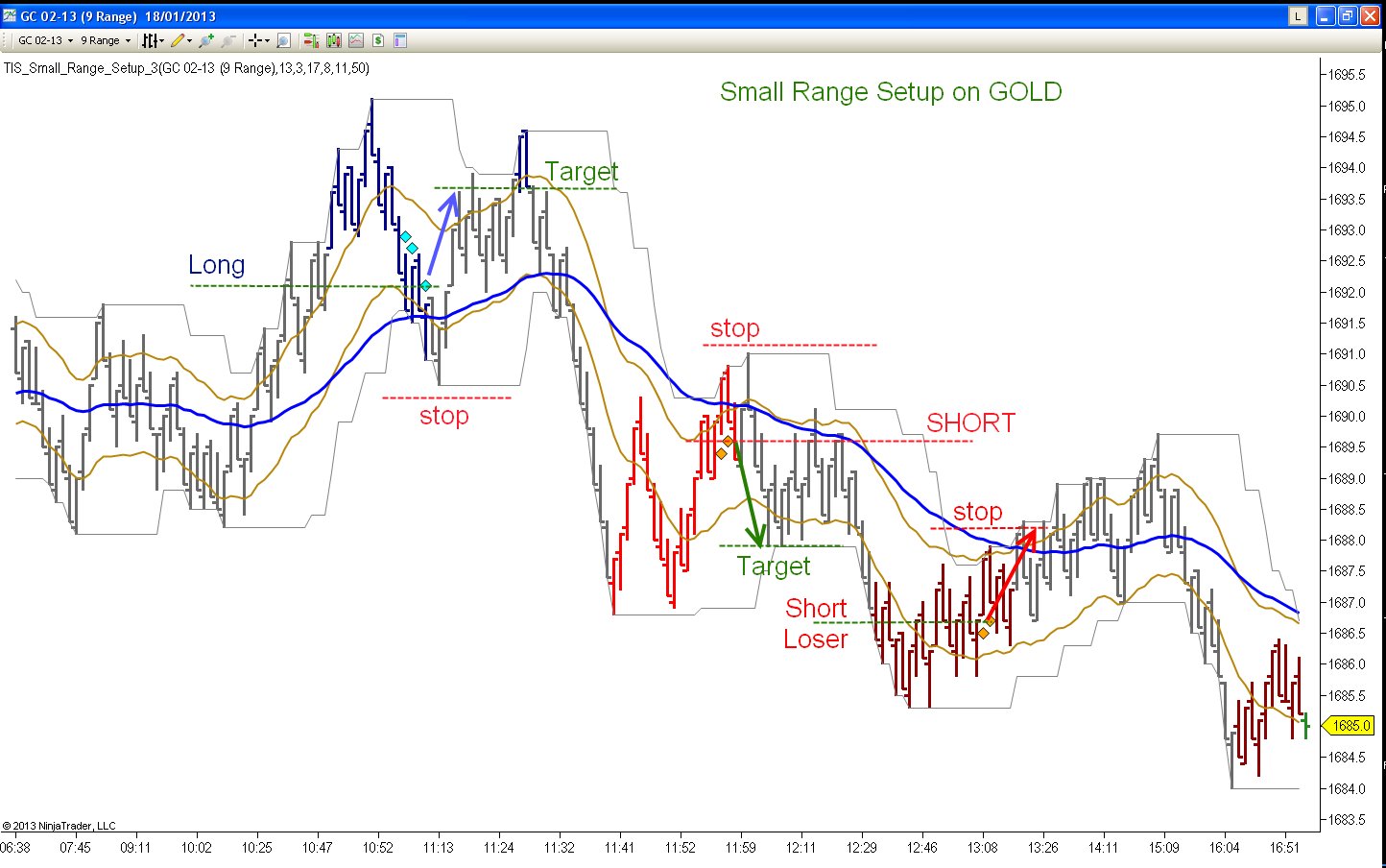 Small Range Setup on GC 9R