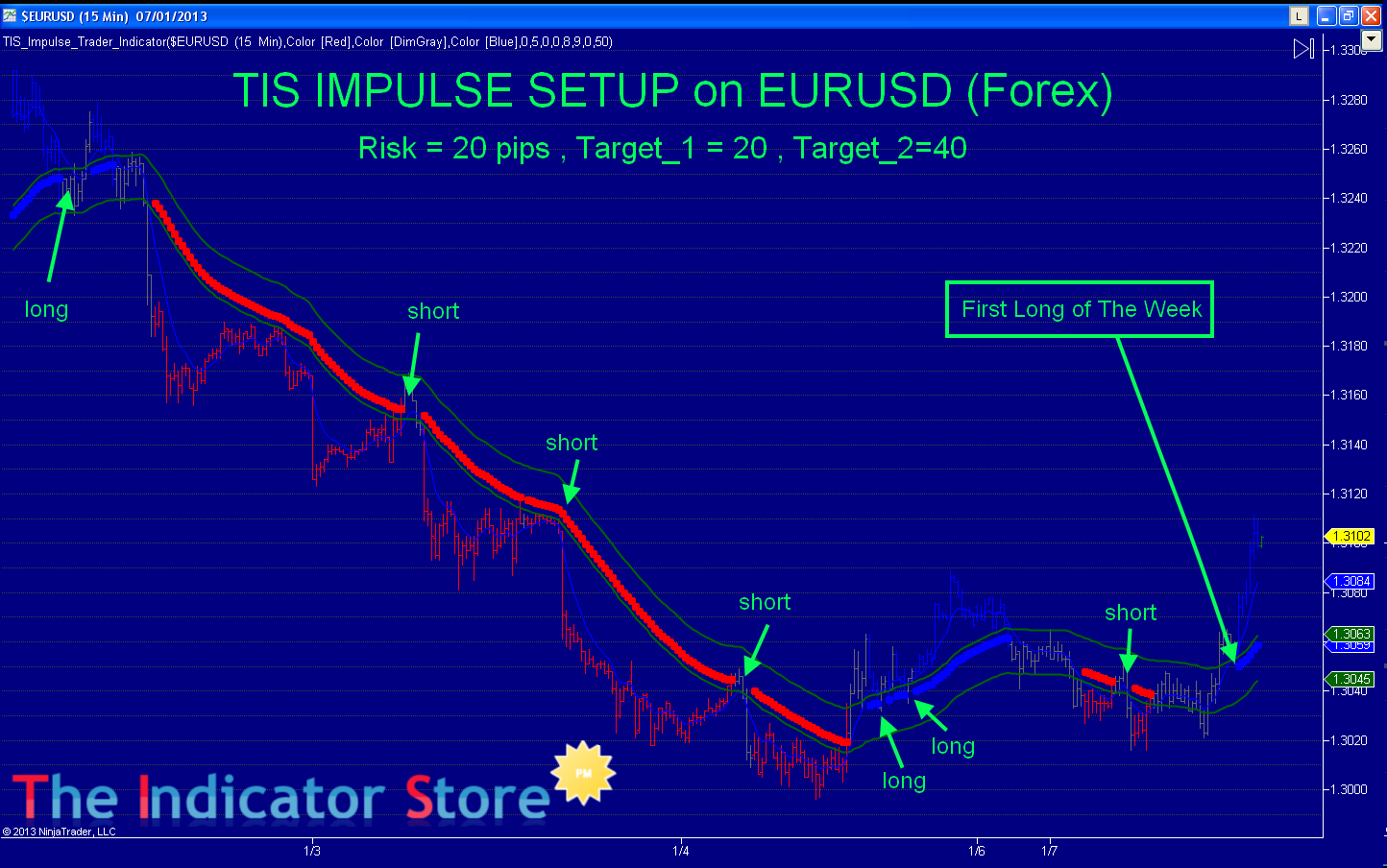 tis_impulse_eurusd_1