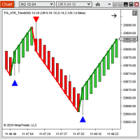 TIS_ATR_Trend