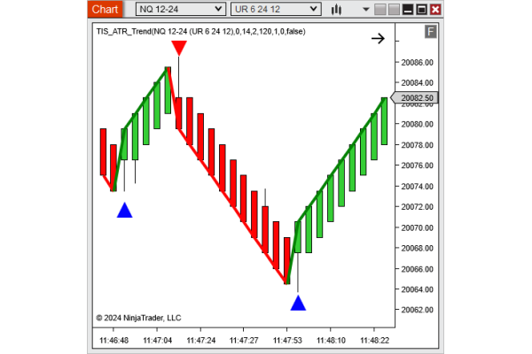 TIS_ATR_Trend