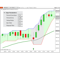 TIS_Edge for NinjaTrader