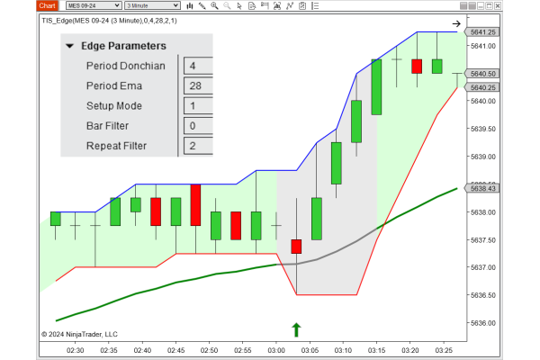 TIS_Edge for NinjaTrader