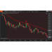 TIS_Rebote for NinjaTrader