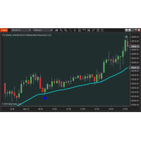 TIS_Rebote for NinjaTrader