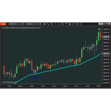 TIS_Rebote for NinjaTrader