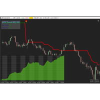 Template for ATR_Trend
