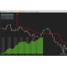 Template for ATR_Trend