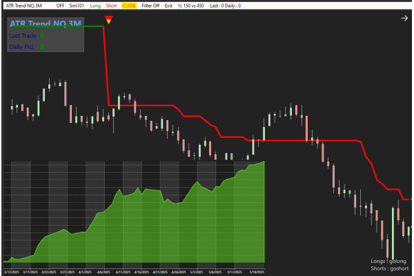 Template for ATR_Trend