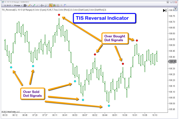 TIS_Reversal