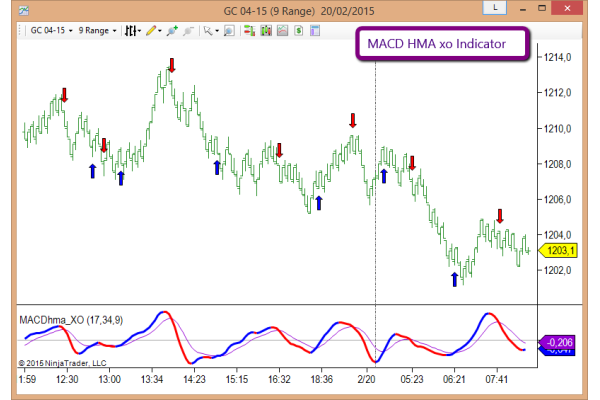 TIS_MACD_hma_XO