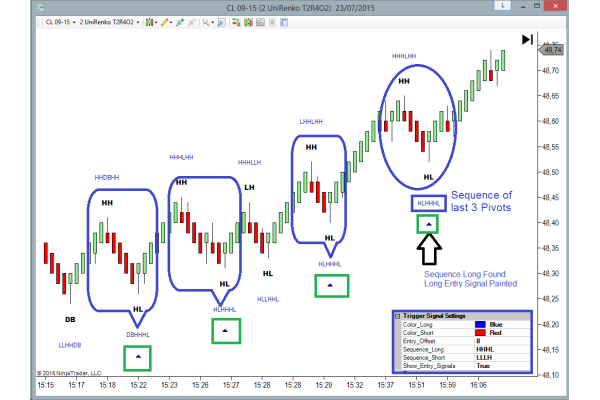 TIS_Price_Action