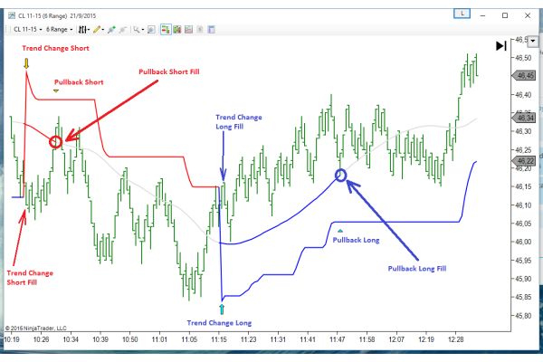 TIS_SuperTrend