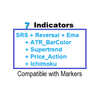 Combo 7 Indicators