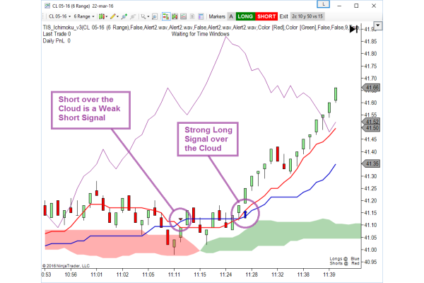 TIS_Ichimoku