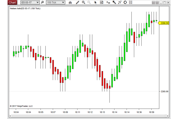 Heiken Ashi for Ninjatrader 8