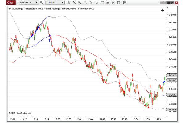 TIS_Bollinger_Trender for NinjaTrader