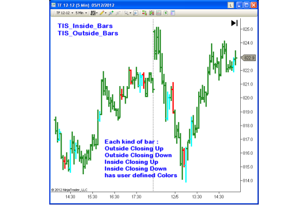 TIS_Inside_Outside_Bars