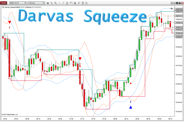 TIS_Darvas_Squeeze