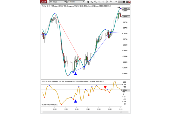 TIS_Divergence