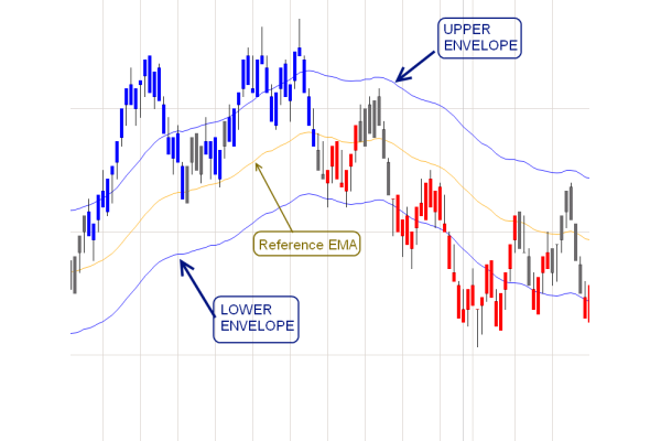 TIS_EMA_Envelope_Free