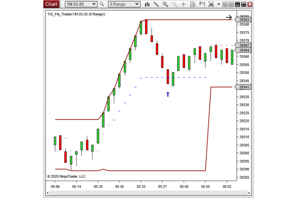 TIS_Fib_Trader