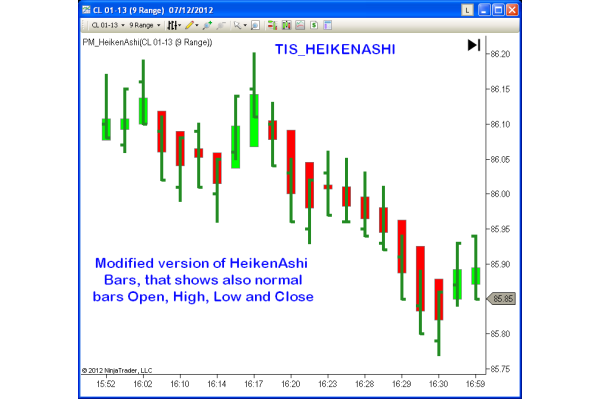 TIS_HeikenAshi