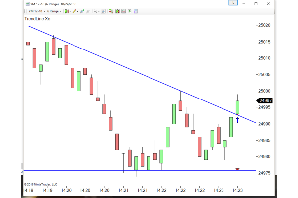 TIS_Trendline_Crossover
