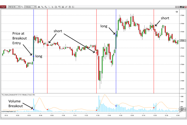 TIS_Volume_Breakout