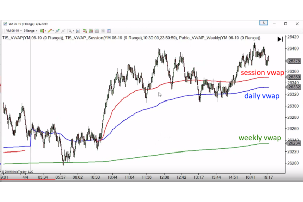 TIS_VWap for NinjaTrader